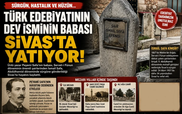Peyami Safa&rsquo;nın Babası İsmail Safa&rsquo;nın Sivas&rsquo;taki Mezarı